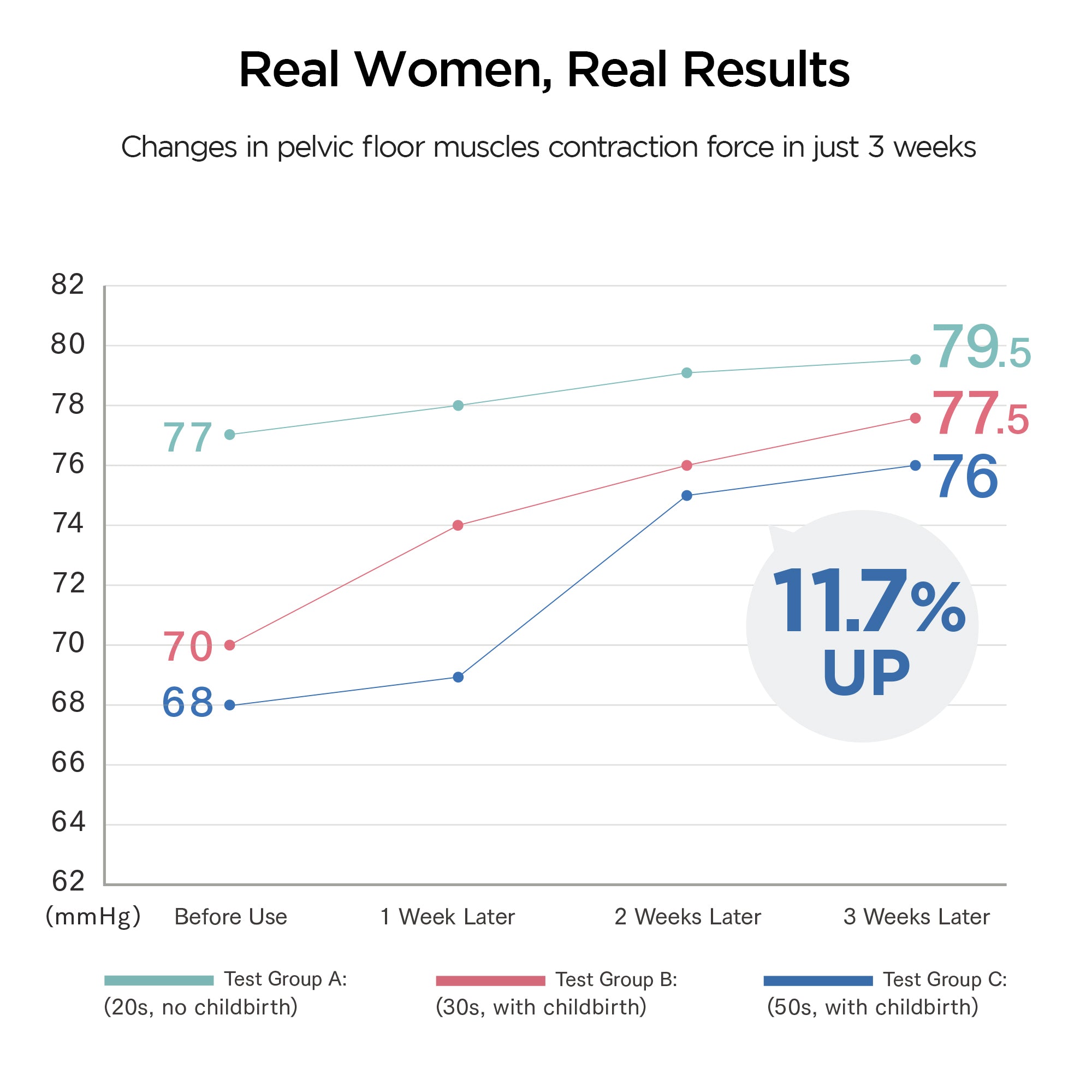 Aqua Qutto EMS Pelvic Floor Trainer