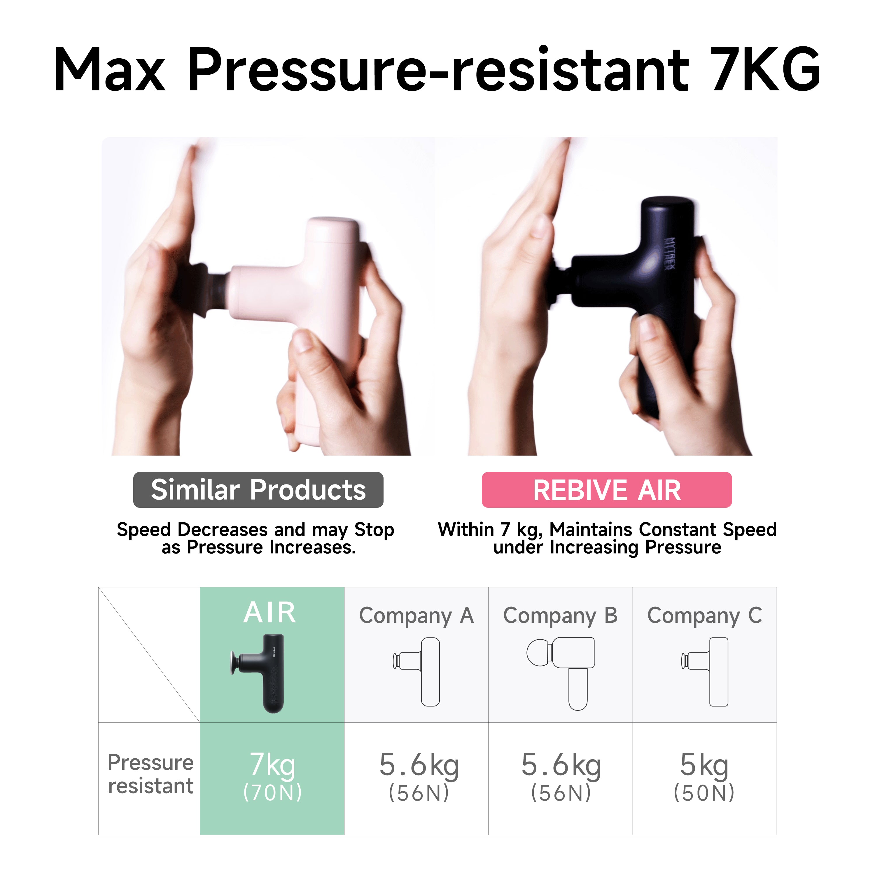 Rebive Air Massage Gun